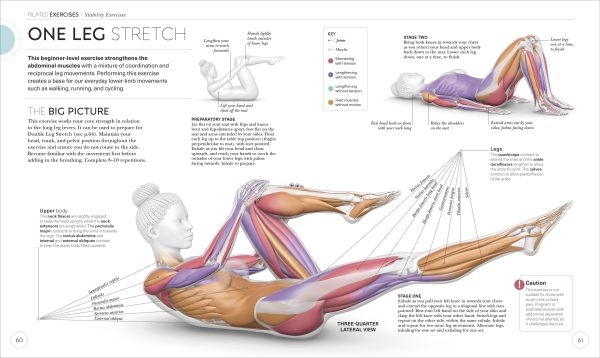 Science of Pilates - Image 3