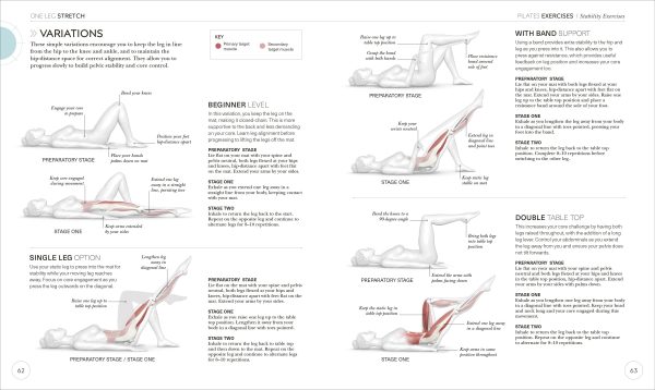 Science of Pilates - Image 4